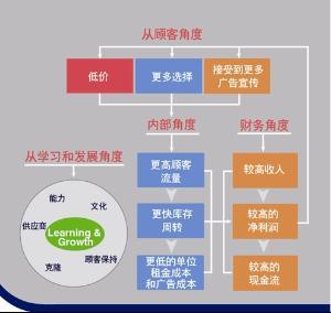 帥車(北京)舊機(jī)動(dòng)車經(jīng)紀(jì)