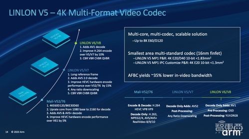 arm推出智能視覺參考設(shè)計 發(fā)起合作伙伴計劃,10余家企業(yè)已加入