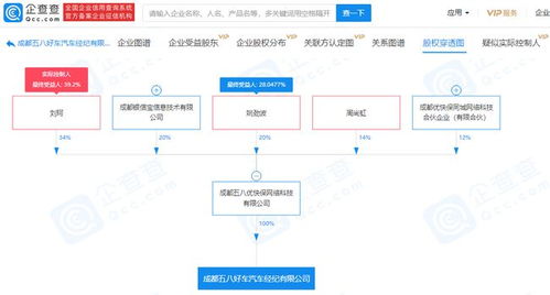 58姚勁波持股企業(yè)進(jìn)軍汽車經(jīng)紀(jì)領(lǐng)域，拓展二手車市場布局