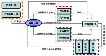 中國(guó)機(jī)動(dòng)車輛保險(xiǎn)市場(chǎng)的發(fā)展、問題與經(jīng)紀(jì)角色淺析