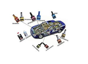 汽車養(yǎng)護(hù)用品的產(chǎn)品分類與機(jī)動(dòng)車經(jīng)紀(jì)概述